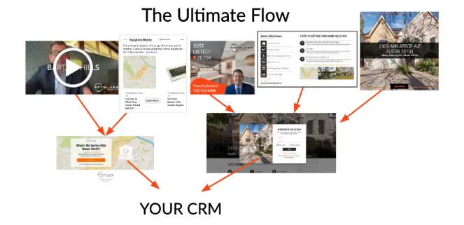 the ultimate crm